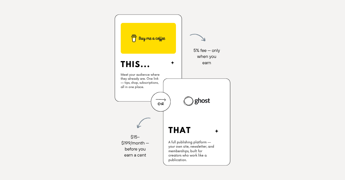 Ghost vs. Buy Me a Coffee: Which one is actually built for creators like you?