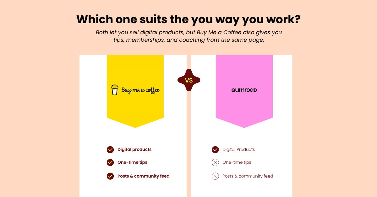 Gumroad vs Buy Me a Coffee: Where to Start Selling Digital Products?