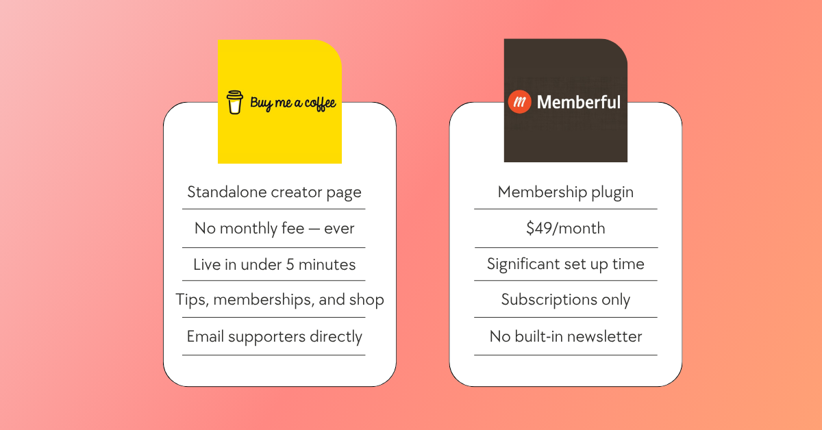 Buy Me a Coffee vs Memberful: A Guide for Membership-First Creators